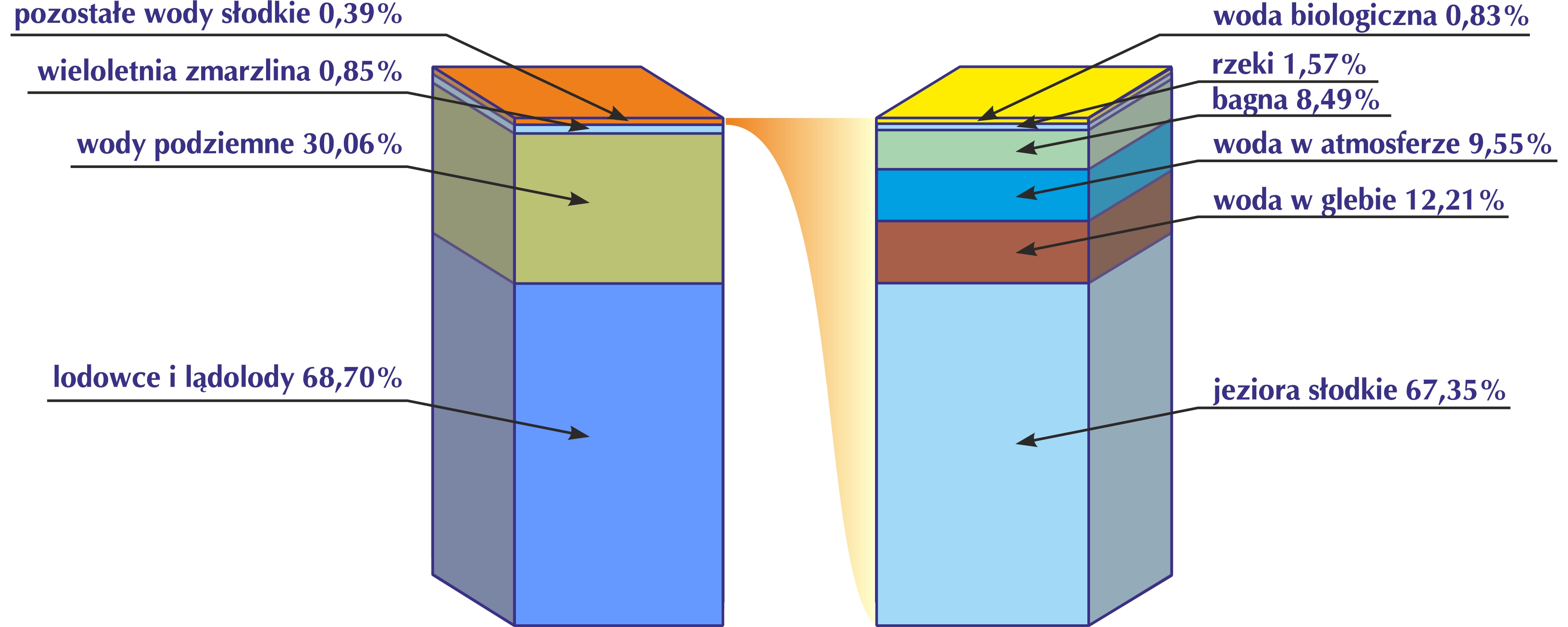 Atmosfera I Hydrosfera Sprawdzian Odpowiedzi 4. HYDROSFERA